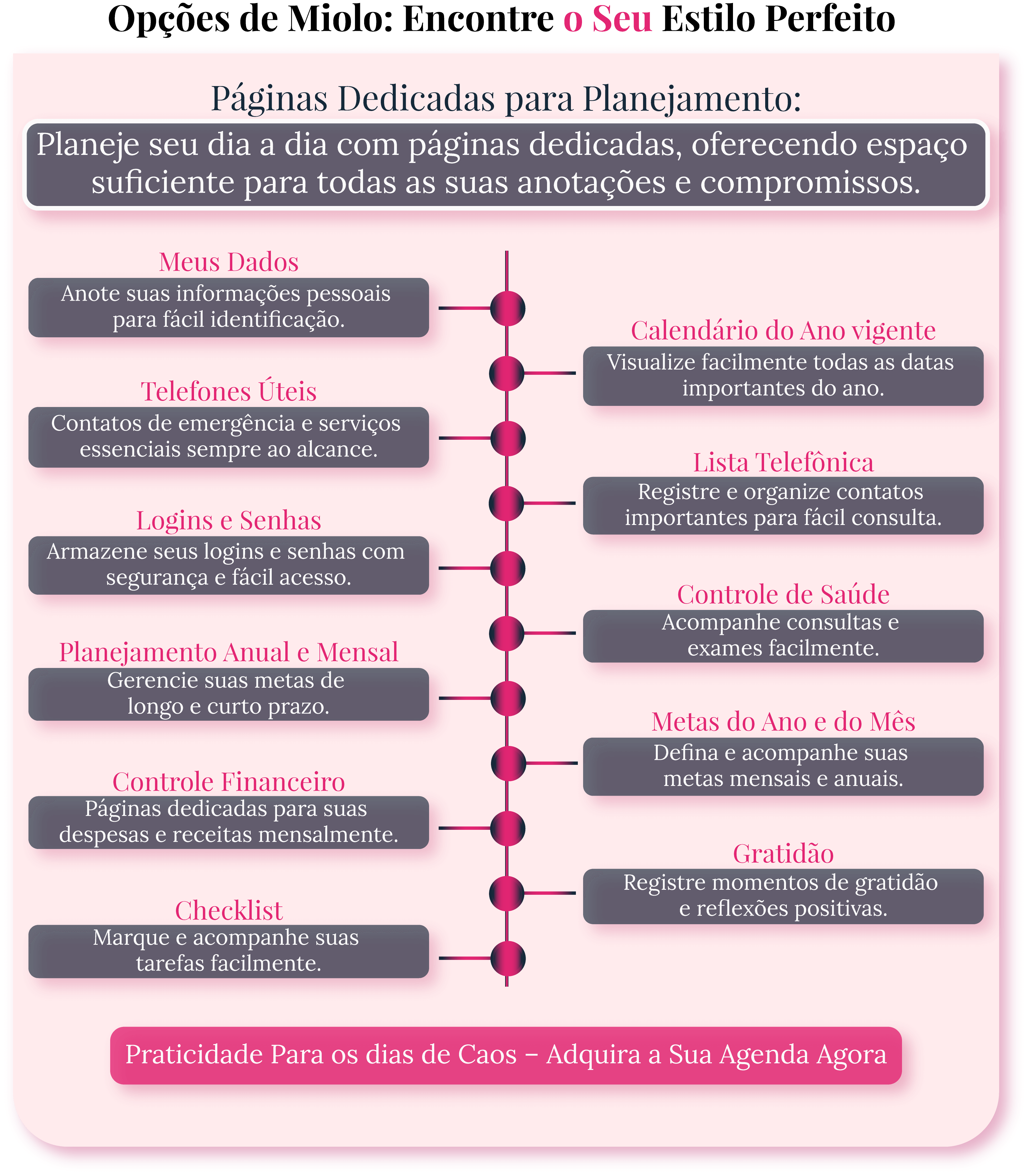 Recursos internos das agendas A18, como páginas de planejamento, checklist, controle financeiro, logins e senhas, e gratidão.